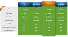 Image 1 for Website Hosting